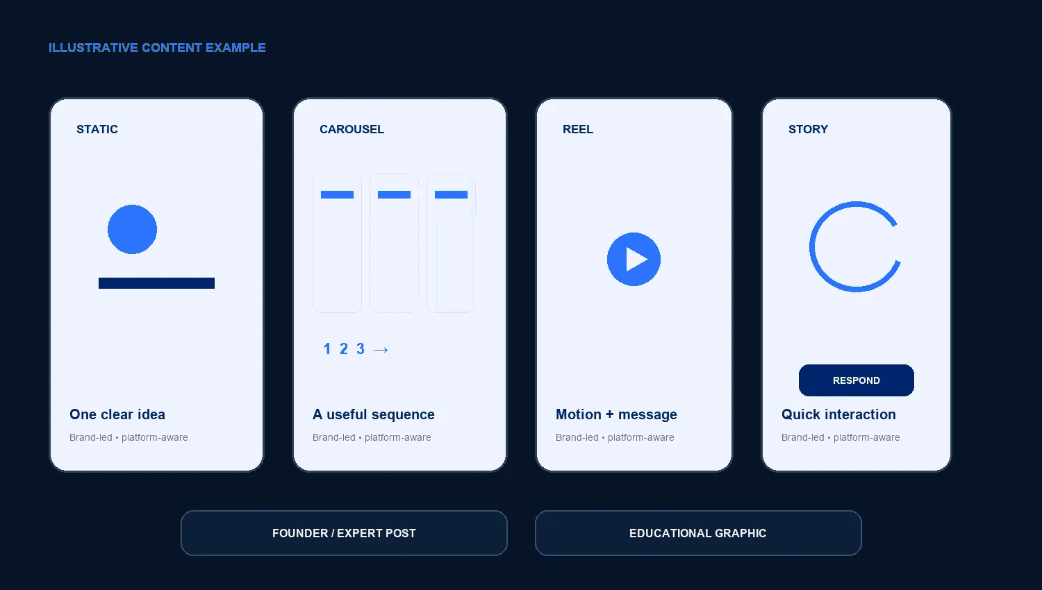 Social media creative formats for static posts, carousels, stories and video